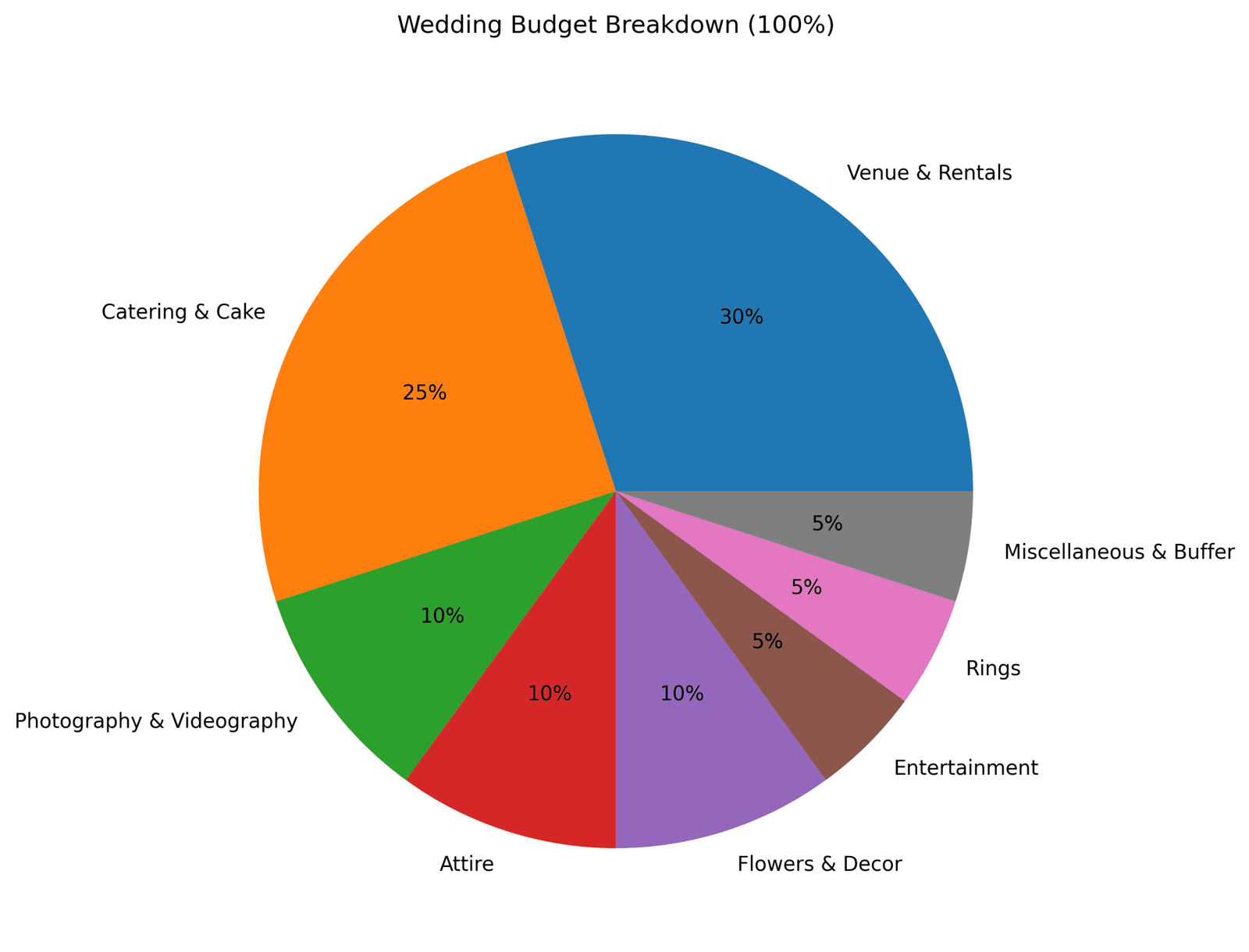 wedding budget pie chart