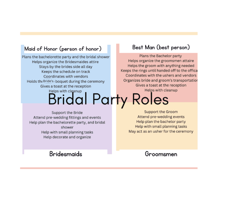Bridal Party Roles: The modern guide