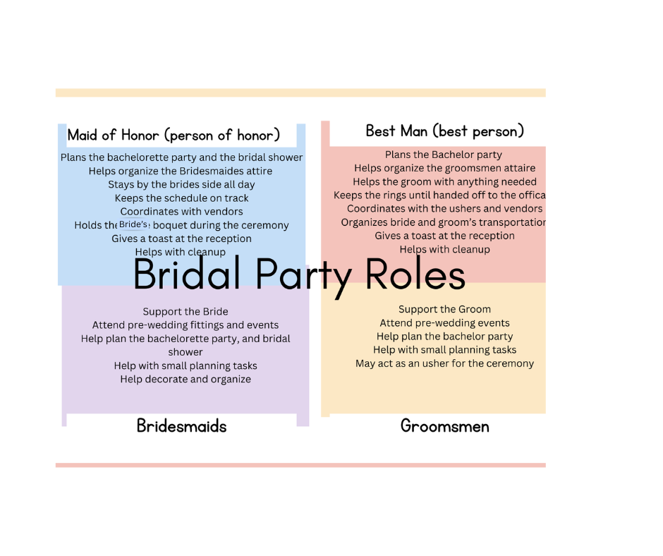 Bridal party roles