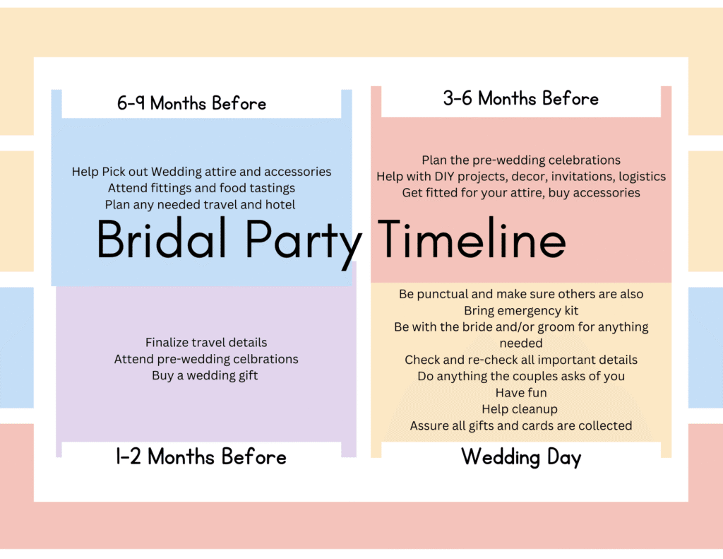 Infographic: bridal party timeline of duties