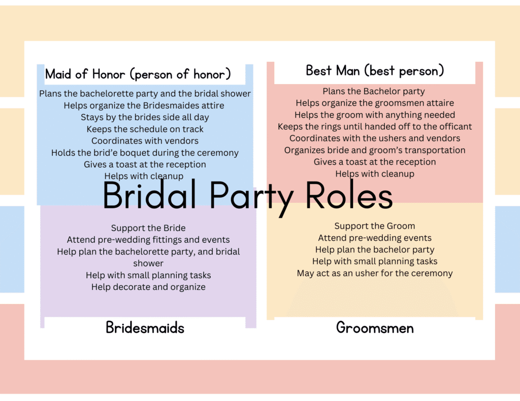 Infographic of bridal party roles