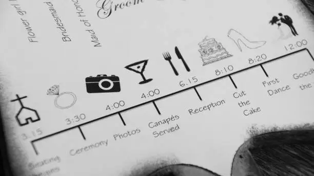 wedding reception timeline